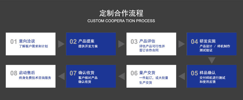 南京研維三防平板電腦、手持終端機(jī)PDA合作流程！